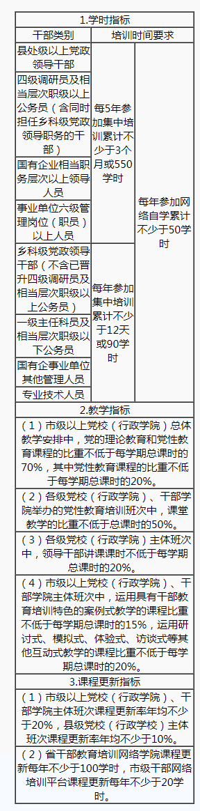 中共湖南省委印發(fā)《湖南省干部教育培訓(xùn)規(guī)劃(2023—2027年)》(圖1) 中共湖南省委印發(fā)《湖南省干部教育培訓(xùn)規(guī)劃(2023—2027年)》(圖1)